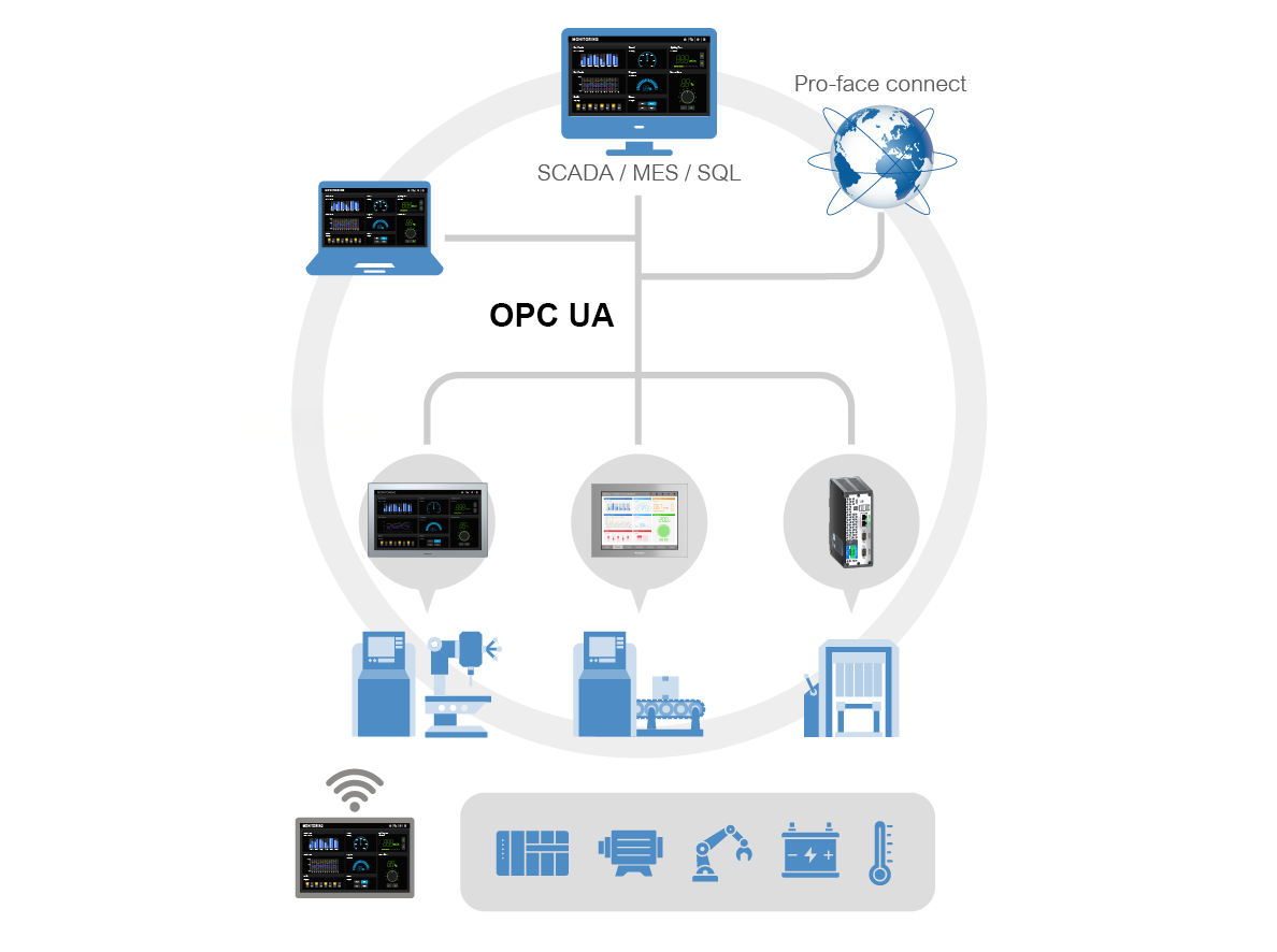 Proface Image