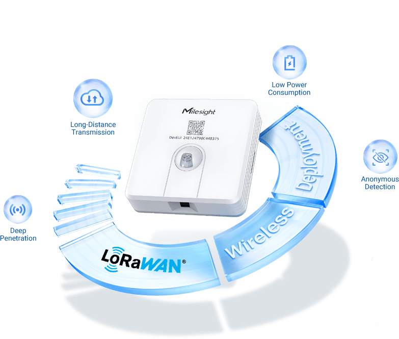 Bezprzewodowe wdrażanie LoRaWAN