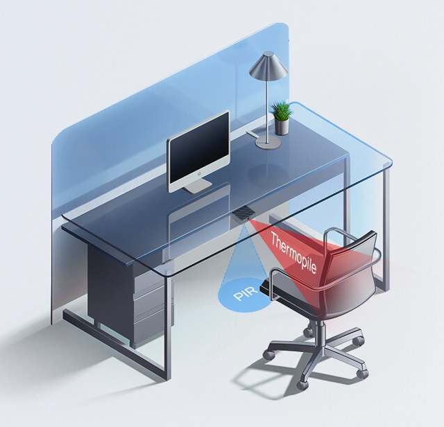 Dual PIR and Thermopile Technology