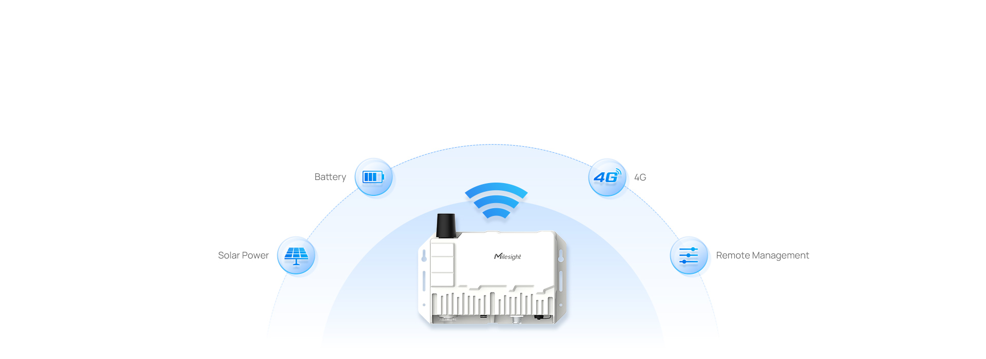 Bramka solarna LoRaWAN