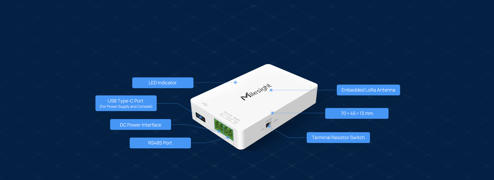 Konwerter MODBUS LoRaWAN