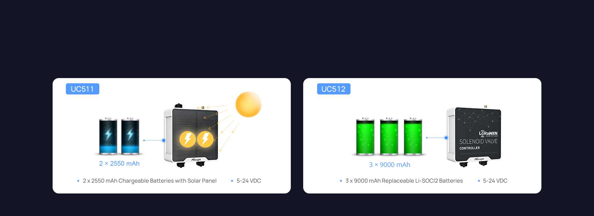 Smart Battery-Powered Irrigation Controller