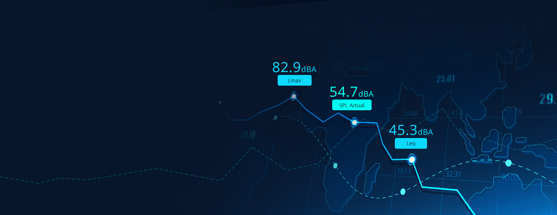 Czujnik poziomu dźwięku LoRaWAN